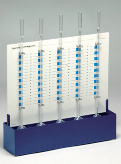 Expansion of Liquids Apparatus